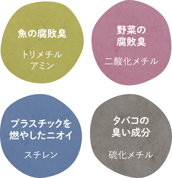 優れた消臭効果イメージ